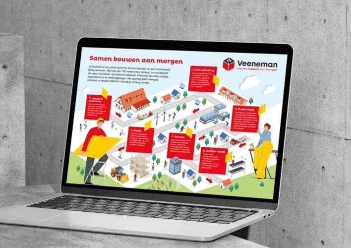 Infographic op laptop met Veeneman merk en slogan.